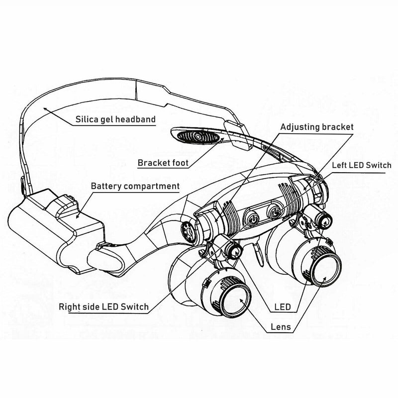 LED Headband Magnifier with 8 Interchangeable Lenses - Adjustable Jeweler's Glasses for Precision Work and Detailed Viewing