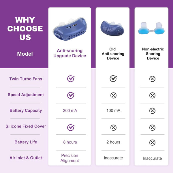 Portable Micro CPAP Sleep Apnea Machine - Travel-Friendly Anti-Snoring Solution | Compact CPAP Alternative