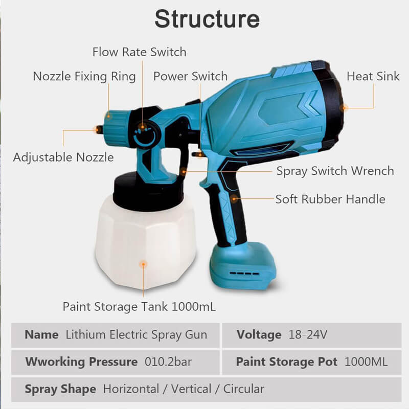 High-Pressure Cordless Paint Sprayer - Includes 2 Rechargeable Batteries for Extended Use