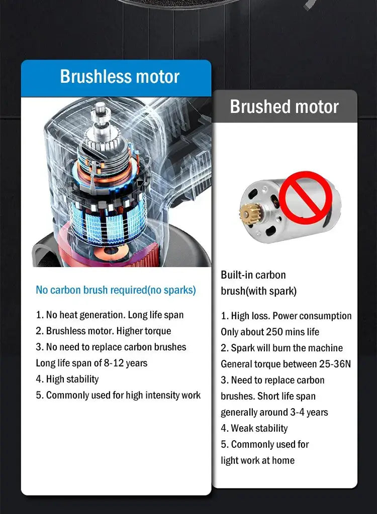 Compact Brushless Mini Angle Grinder - High Performance, Lightweight, and Versatile for Precision Cutting and Grinding