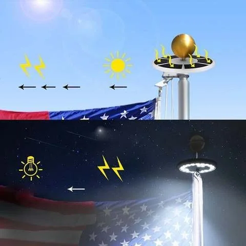 Solar Powered LED Flagpole Lights - All-Night Illumination for Flags - Durable & Energy Efficient